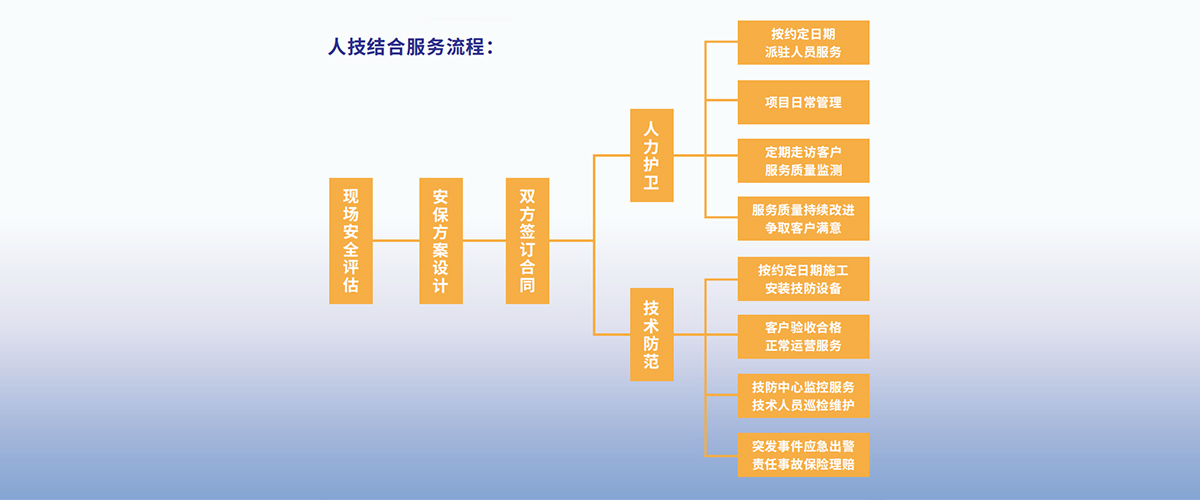 人技结合